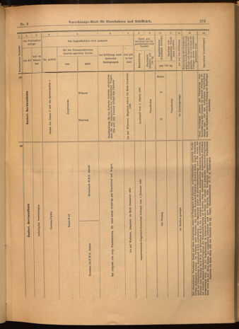 Verordnungs-Blatt für Eisenbahnen und Schiffahrt: Veröffentlichungen in Tarif- und Transport-Angelegenheiten 19020116 Seite: 41