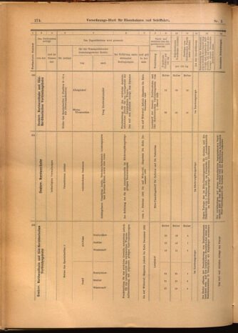 Verordnungs-Blatt für Eisenbahnen und Schiffahrt: Veröffentlichungen in Tarif- und Transport-Angelegenheiten 19020116 Seite: 42