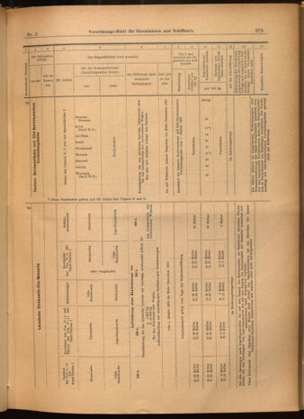 Verordnungs-Blatt für Eisenbahnen und Schiffahrt: Veröffentlichungen in Tarif- und Transport-Angelegenheiten 19020116 Seite: 43