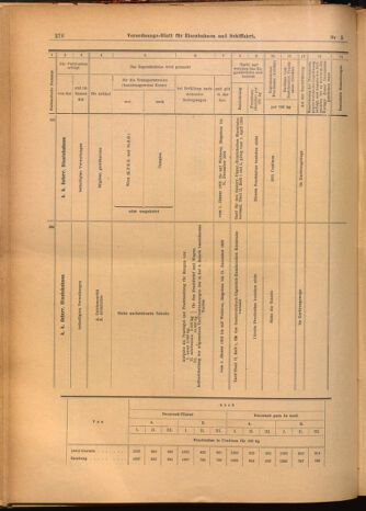 Verordnungs-Blatt für Eisenbahnen und Schiffahrt: Veröffentlichungen in Tarif- und Transport-Angelegenheiten 19020116 Seite: 44