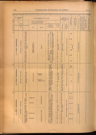 Verordnungs-Blatt für Eisenbahnen und Schiffahrt: Veröffentlichungen in Tarif- und Transport-Angelegenheiten 19020116 Seite: 46