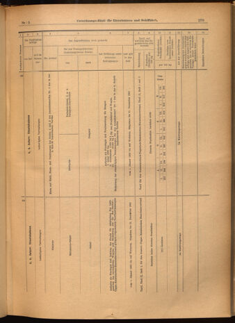 Verordnungs-Blatt für Eisenbahnen und Schiffahrt: Veröffentlichungen in Tarif- und Transport-Angelegenheiten 19020116 Seite: 47