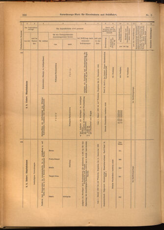 Verordnungs-Blatt für Eisenbahnen und Schiffahrt: Veröffentlichungen in Tarif- und Transport-Angelegenheiten 19020116 Seite: 48