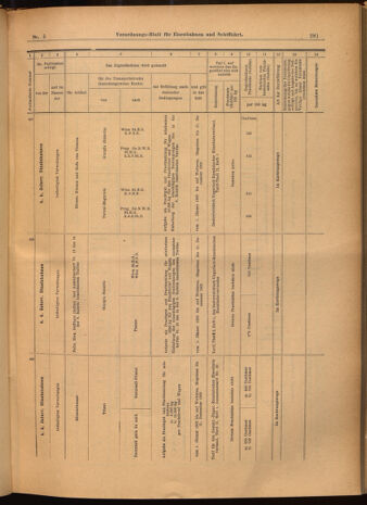 Verordnungs-Blatt für Eisenbahnen und Schiffahrt: Veröffentlichungen in Tarif- und Transport-Angelegenheiten 19020116 Seite: 49