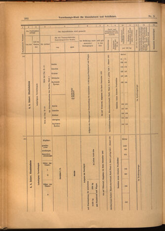 Verordnungs-Blatt für Eisenbahnen und Schiffahrt: Veröffentlichungen in Tarif- und Transport-Angelegenheiten 19020116 Seite: 50