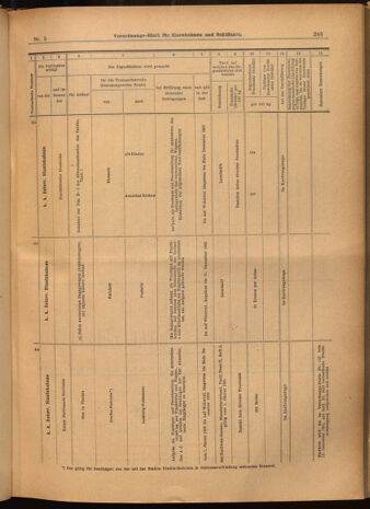 Verordnungs-Blatt für Eisenbahnen und Schiffahrt: Veröffentlichungen in Tarif- und Transport-Angelegenheiten 19020116 Seite: 51