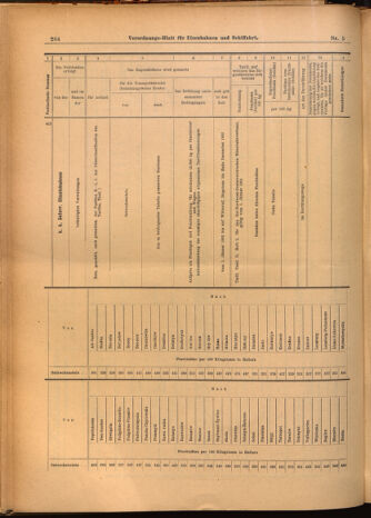 Verordnungs-Blatt für Eisenbahnen und Schiffahrt: Veröffentlichungen in Tarif- und Transport-Angelegenheiten 19020116 Seite: 52