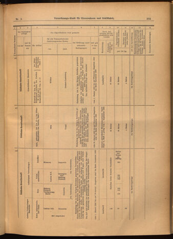 Verordnungs-Blatt für Eisenbahnen und Schiffahrt: Veröffentlichungen in Tarif- und Transport-Angelegenheiten 19020116 Seite: 53