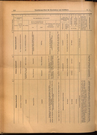 Verordnungs-Blatt für Eisenbahnen und Schiffahrt: Veröffentlichungen in Tarif- und Transport-Angelegenheiten 19020116 Seite: 54