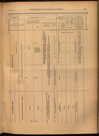 Verordnungs-Blatt für Eisenbahnen und Schiffahrt: Veröffentlichungen in Tarif- und Transport-Angelegenheiten 19020116 Seite: 55