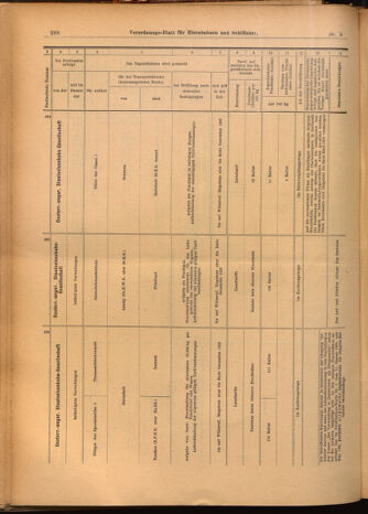 Verordnungs-Blatt für Eisenbahnen und Schiffahrt: Veröffentlichungen in Tarif- und Transport-Angelegenheiten 19020116 Seite: 56