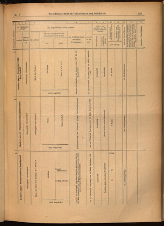 Verordnungs-Blatt für Eisenbahnen und Schiffahrt: Veröffentlichungen in Tarif- und Transport-Angelegenheiten 19020116 Seite: 57