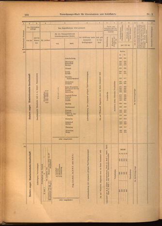 Verordnungs-Blatt für Eisenbahnen und Schiffahrt: Veröffentlichungen in Tarif- und Transport-Angelegenheiten 19020116 Seite: 58