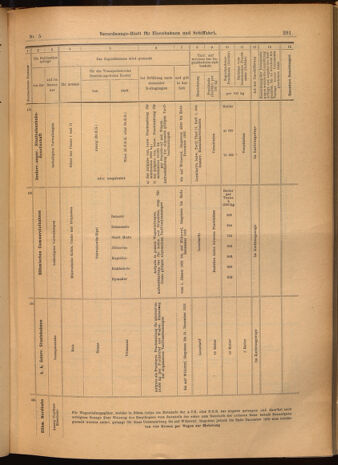 Verordnungs-Blatt für Eisenbahnen und Schiffahrt: Veröffentlichungen in Tarif- und Transport-Angelegenheiten 19020116 Seite: 59