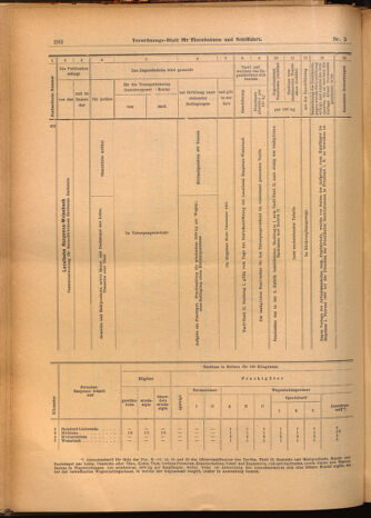 Verordnungs-Blatt für Eisenbahnen und Schiffahrt: Veröffentlichungen in Tarif- und Transport-Angelegenheiten 19020116 Seite: 60