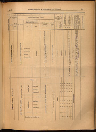 Verordnungs-Blatt für Eisenbahnen und Schiffahrt: Veröffentlichungen in Tarif- und Transport-Angelegenheiten 19020116 Seite: 61