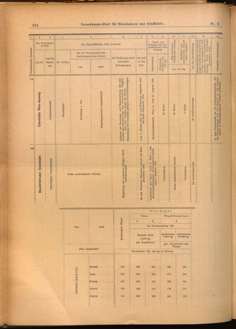 Verordnungs-Blatt für Eisenbahnen und Schiffahrt: Veröffentlichungen in Tarif- und Transport-Angelegenheiten 19020116 Seite: 62