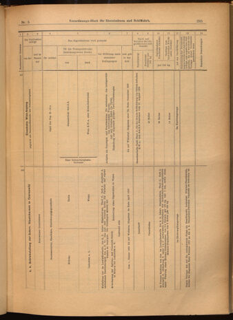 Verordnungs-Blatt für Eisenbahnen und Schiffahrt: Veröffentlichungen in Tarif- und Transport-Angelegenheiten 19020116 Seite: 63