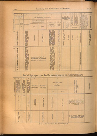 Verordnungs-Blatt für Eisenbahnen und Schiffahrt: Veröffentlichungen in Tarif- und Transport-Angelegenheiten 19020116 Seite: 64