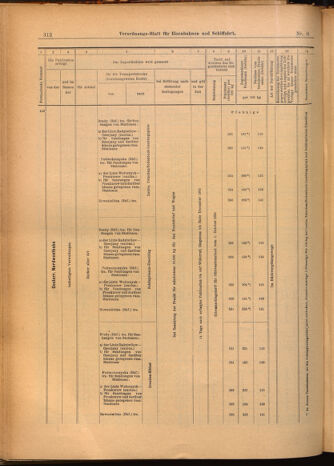 Verordnungs-Blatt für Eisenbahnen und Schiffahrt: Veröffentlichungen in Tarif- und Transport-Angelegenheiten 19020118 Seite: 16