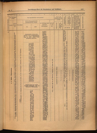 Verordnungs-Blatt für Eisenbahnen und Schiffahrt: Veröffentlichungen in Tarif- und Transport-Angelegenheiten 19020118 Seite: 17