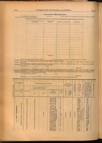 Verordnungs-Blatt für Eisenbahnen und Schiffahrt: Veröffentlichungen in Tarif- und Transport-Angelegenheiten 19020118 Seite: 18