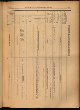 Verordnungs-Blatt für Eisenbahnen und Schiffahrt: Veröffentlichungen in Tarif- und Transport-Angelegenheiten 19020118 Seite: 19