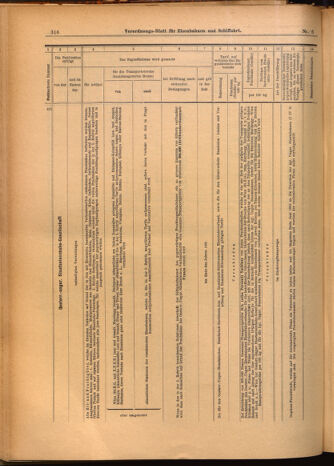 Verordnungs-Blatt für Eisenbahnen und Schiffahrt: Veröffentlichungen in Tarif- und Transport-Angelegenheiten 19020118 Seite: 20