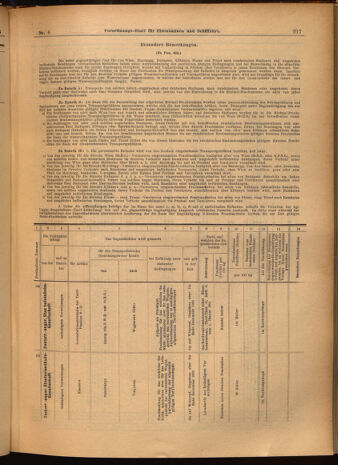 Verordnungs-Blatt für Eisenbahnen und Schiffahrt: Veröffentlichungen in Tarif- und Transport-Angelegenheiten 19020118 Seite: 21