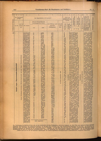 Verordnungs-Blatt für Eisenbahnen und Schiffahrt: Veröffentlichungen in Tarif- und Transport-Angelegenheiten 19020118 Seite: 22