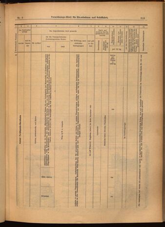 Verordnungs-Blatt für Eisenbahnen und Schiffahrt: Veröffentlichungen in Tarif- und Transport-Angelegenheiten 19020118 Seite: 23