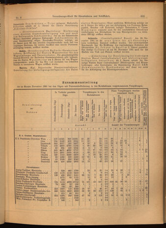 Verordnungs-Blatt für Eisenbahnen und Schiffahrt: Veröffentlichungen in Tarif- und Transport-Angelegenheiten 19020118 Seite: 9