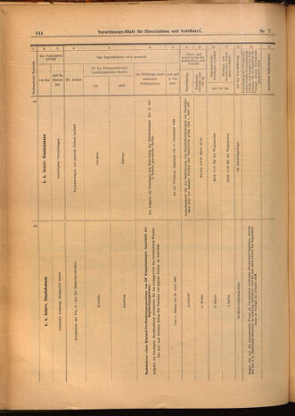 Verordnungs-Blatt für Eisenbahnen und Schiffahrt: Veröffentlichungen in Tarif- und Transport-Angelegenheiten 19020121 Seite: 24