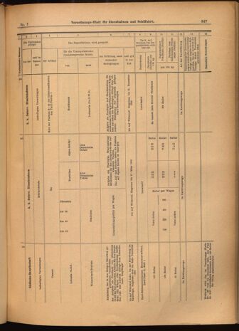 Verordnungs-Blatt für Eisenbahnen und Schiffahrt: Veröffentlichungen in Tarif- und Transport-Angelegenheiten 19020121 Seite: 27