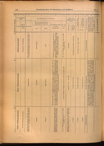 Verordnungs-Blatt für Eisenbahnen und Schiffahrt: Veröffentlichungen in Tarif- und Transport-Angelegenheiten 19020121 Seite: 28