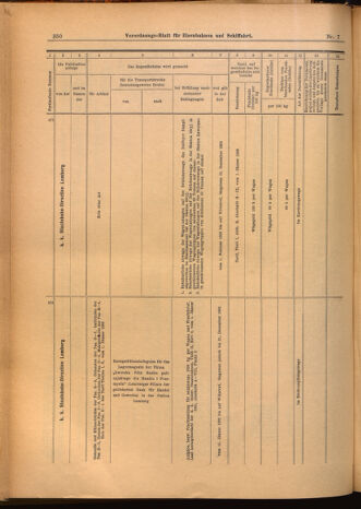 Verordnungs-Blatt für Eisenbahnen und Schiffahrt: Veröffentlichungen in Tarif- und Transport-Angelegenheiten 19020121 Seite: 30