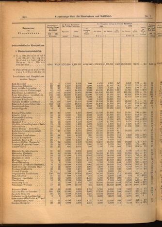 Verordnungs-Blatt für Eisenbahnen und Schiffahrt: Veröffentlichungen in Tarif- und Transport-Angelegenheiten 19020121 Seite: 6