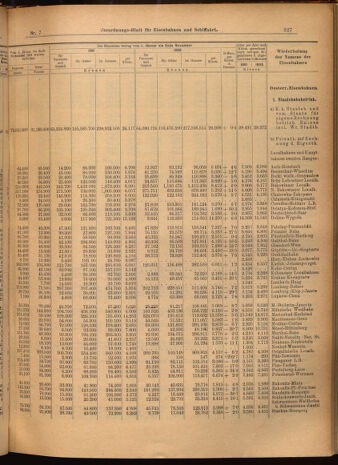 Verordnungs-Blatt für Eisenbahnen und Schiffahrt: Veröffentlichungen in Tarif- und Transport-Angelegenheiten 19020121 Seite: 7