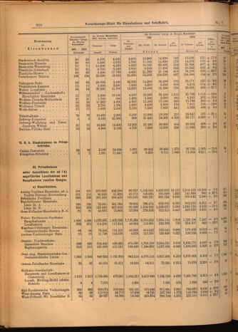 Verordnungs-Blatt für Eisenbahnen und Schiffahrt: Veröffentlichungen in Tarif- und Transport-Angelegenheiten 19020121 Seite: 8