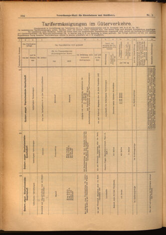 Verordnungs-Blatt für Eisenbahnen und Schiffahrt: Veröffentlichungen in Tarif- und Transport-Angelegenheiten 19020125 Seite: 14