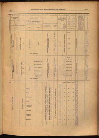 Verordnungs-Blatt für Eisenbahnen und Schiffahrt: Veröffentlichungen in Tarif- und Transport-Angelegenheiten 19020125 Seite: 15