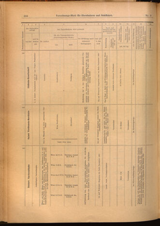 Verordnungs-Blatt für Eisenbahnen und Schiffahrt: Veröffentlichungen in Tarif- und Transport-Angelegenheiten 19020125 Seite: 16