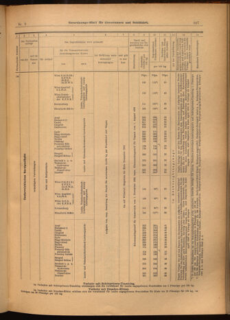 Verordnungs-Blatt für Eisenbahnen und Schiffahrt: Veröffentlichungen in Tarif- und Transport-Angelegenheiten 19020125 Seite: 17