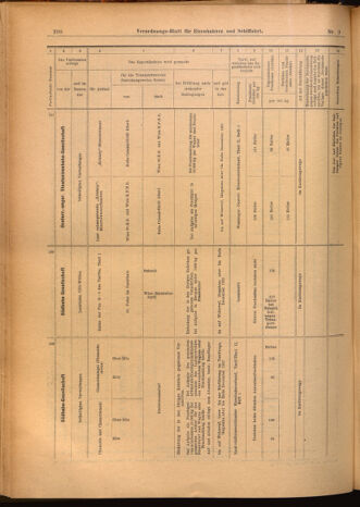 Verordnungs-Blatt für Eisenbahnen und Schiffahrt: Veröffentlichungen in Tarif- und Transport-Angelegenheiten 19020125 Seite: 18