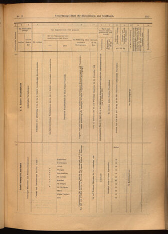 Verordnungs-Blatt für Eisenbahnen und Schiffahrt: Veröffentlichungen in Tarif- und Transport-Angelegenheiten 19020125 Seite: 19