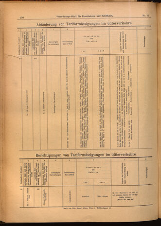 Verordnungs-Blatt für Eisenbahnen und Schiffahrt: Veröffentlichungen in Tarif- und Transport-Angelegenheiten 19020125 Seite: 20