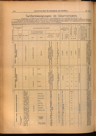 Verordnungs-Blatt für Eisenbahnen und Schiffahrt: Veröffentlichungen in Tarif- und Transport-Angelegenheiten 19020128 Seite: 18