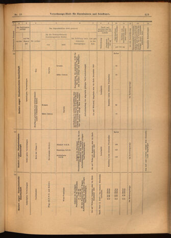 Verordnungs-Blatt für Eisenbahnen und Schiffahrt: Veröffentlichungen in Tarif- und Transport-Angelegenheiten 19020128 Seite: 19