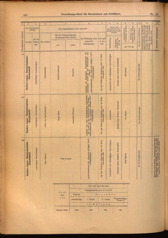 Verordnungs-Blatt für Eisenbahnen und Schiffahrt: Veröffentlichungen in Tarif- und Transport-Angelegenheiten 19020128 Seite: 20