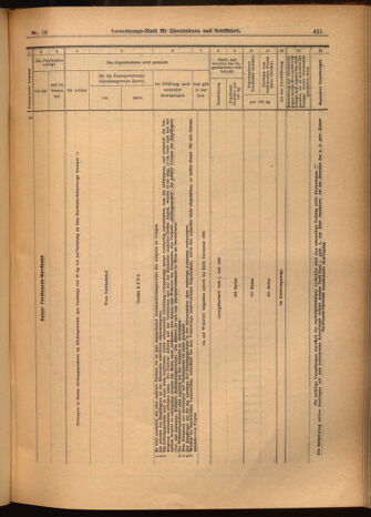 Verordnungs-Blatt für Eisenbahnen und Schiffahrt: Veröffentlichungen in Tarif- und Transport-Angelegenheiten 19020128 Seite: 21